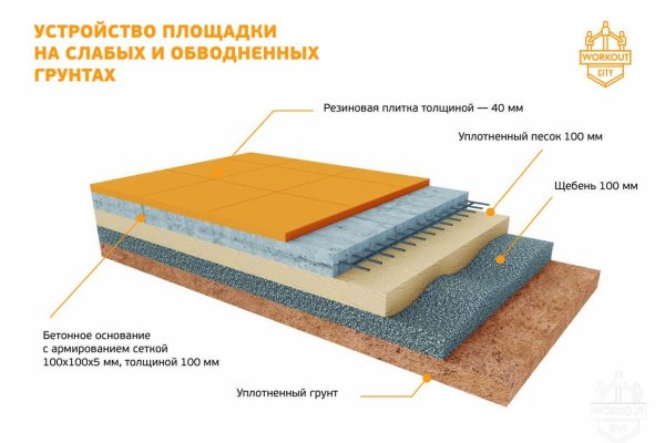 Кракен точка ат